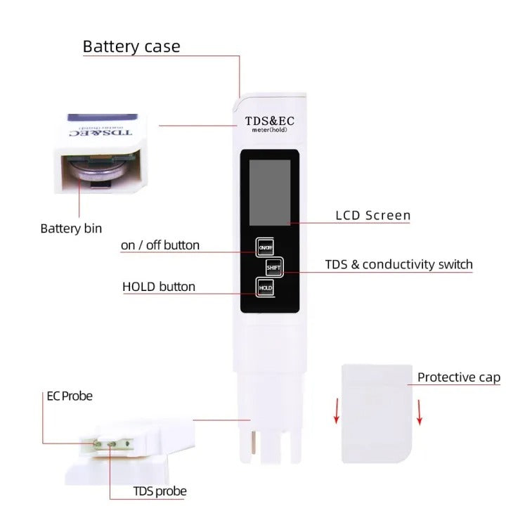 3-in-1 Digital Water Quality Testing Pen